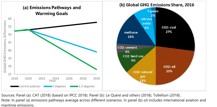 The IMF on fossil fuel subsidies | Citizens’ Climate Lobby UK