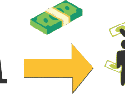 Climate Income