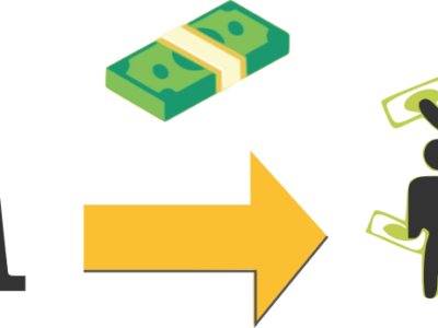 climate income