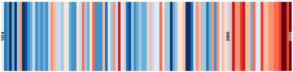 Red and blue stripes illustrating temperature changes in Eskdalemuir since 1914.